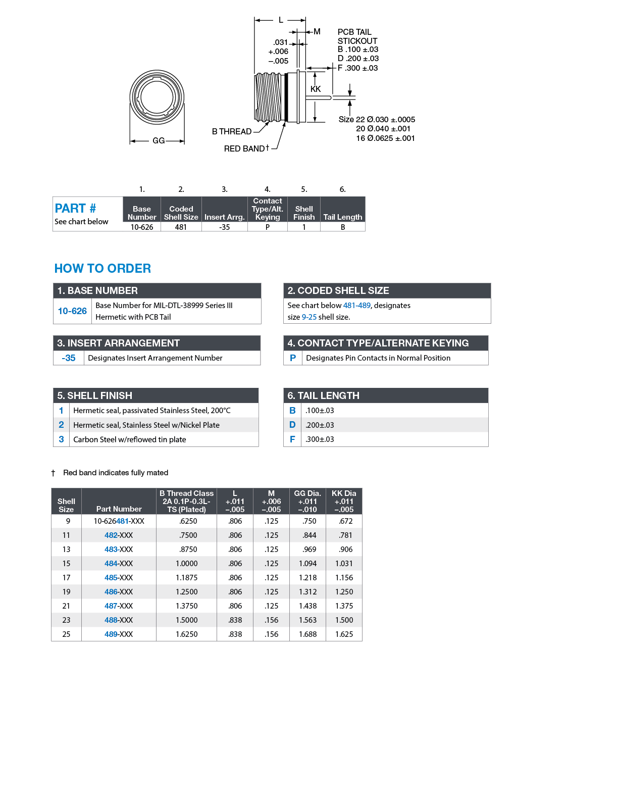 D38999 Series III Hermetic Connectors Products Amphenol Aerospace